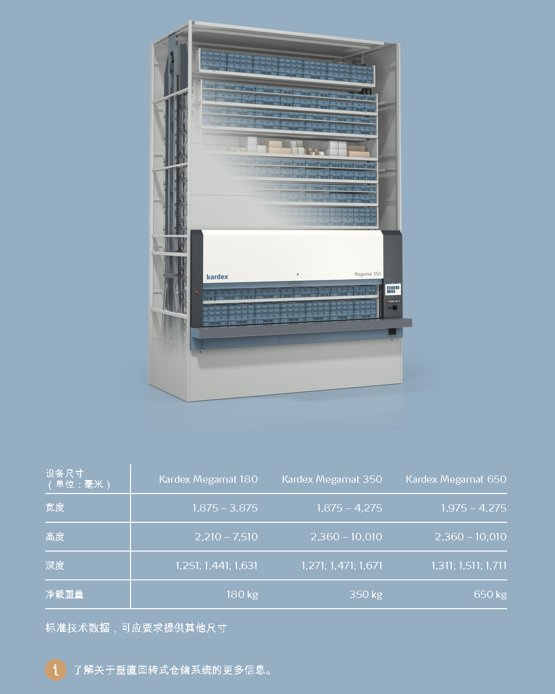 卡迪斯垂直回轉式倉儲系統(tǒng) VCM