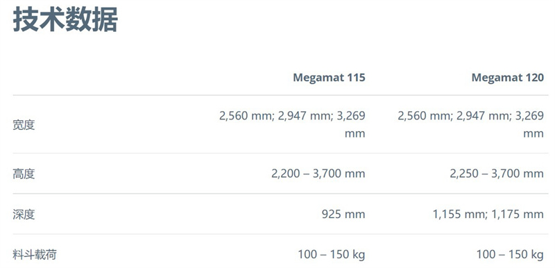 辦公室解決方案Kardex Megamat 115/120